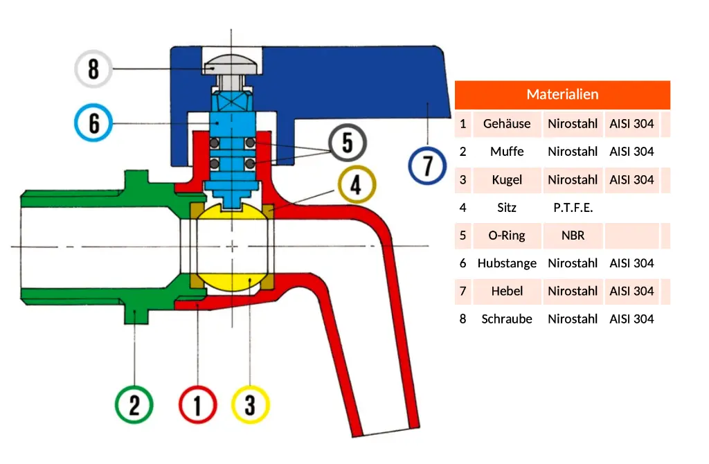 Schnittdarstellung fasshahn edelstahl.webp