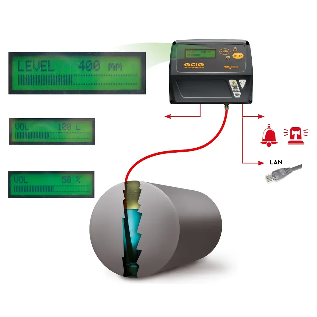 Fuellstandsueberwachung Fuellstandsanzeige OCIO-1.webp