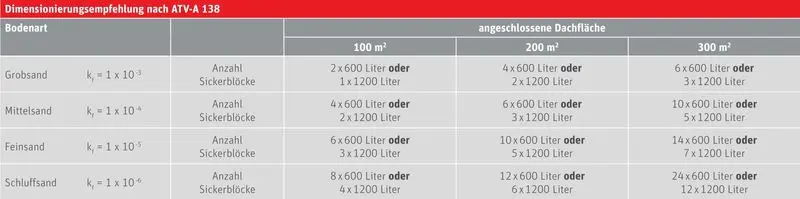 Roth Sickerblock einbaufertig_3.webp