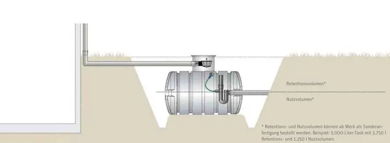 Roth Retentionstank 100% Retention_2.webp