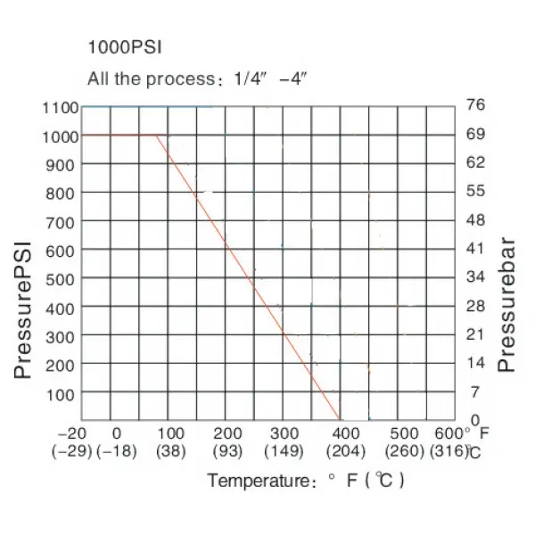 Kugelhahn 3-teilig beidseitig Anschweissende Edelstahl3.webp