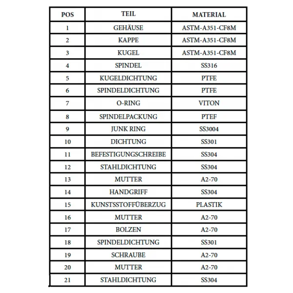 Kugelhahn 3-teilig beidseitig Anschweissende Edelstahl2.webp