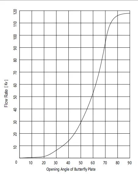 Scheibenventil beidseitig Milchrohraussengewinde Edelstahl3.webp