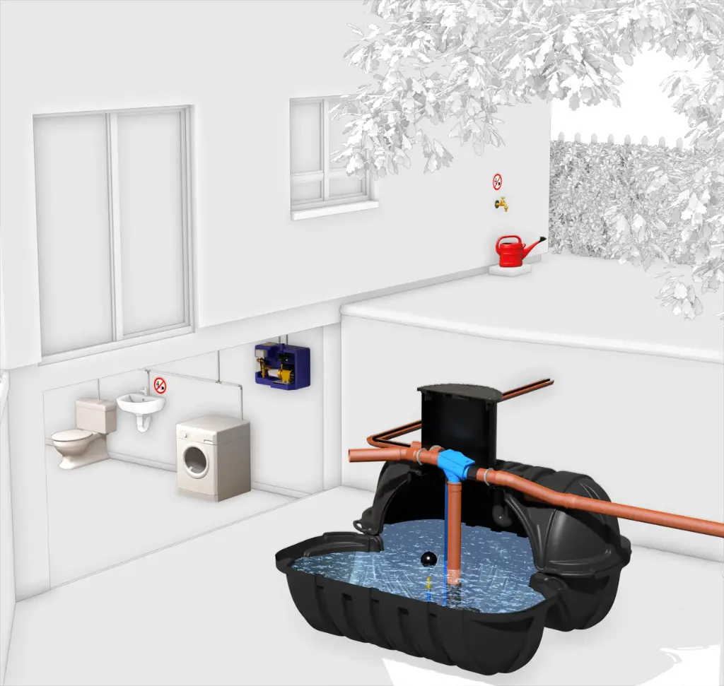 [104941] Roth Paket Haustechnik I mit Pumpmodul (3500 Liter)